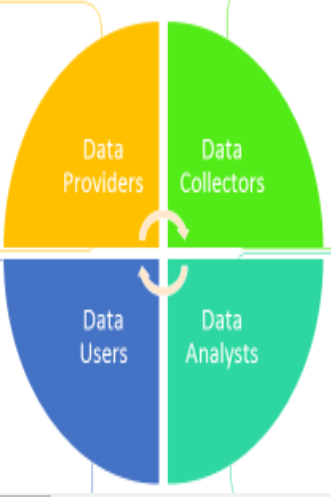 La amplia recopilación, procesamiento y uso de los datos recopilados en línea plantea riesgos especiales para los niños, dicen los investigadores.