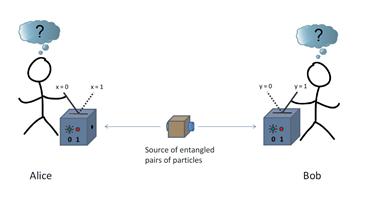 Quantum Entanglement Can be a Measure of Free Will