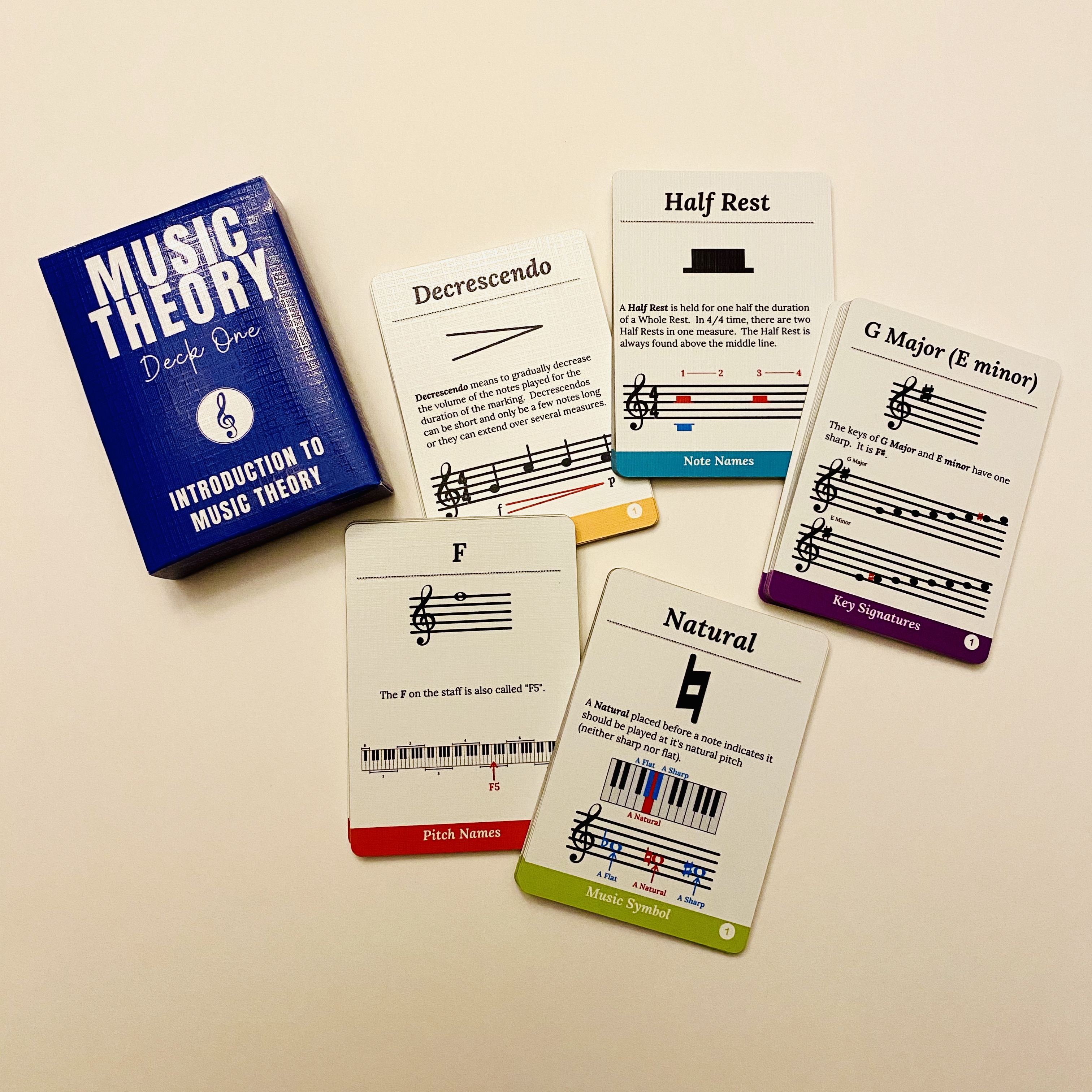 Music Theory: Deck One - Introduction to Music Theory 1