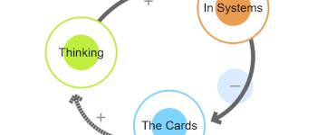systems thinking: the cards 2019 logo