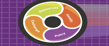 Sustainability Lens Card Game - ADVANCED DECK logo