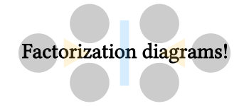 Factorization Diagram Cards (1-30) logo