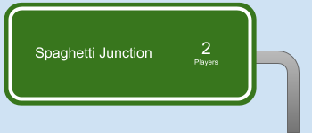 Spaghetti Junction logo