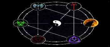 Supernatural Symbols Dice logo