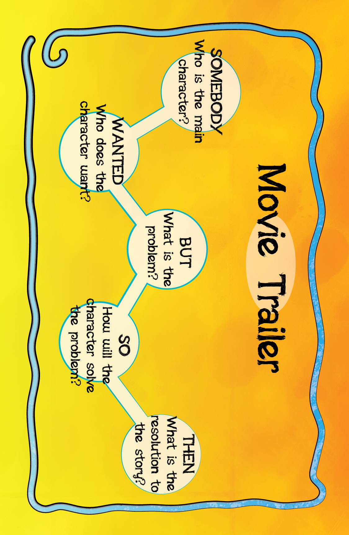 Building Narrative Games with Yarn Spinner 