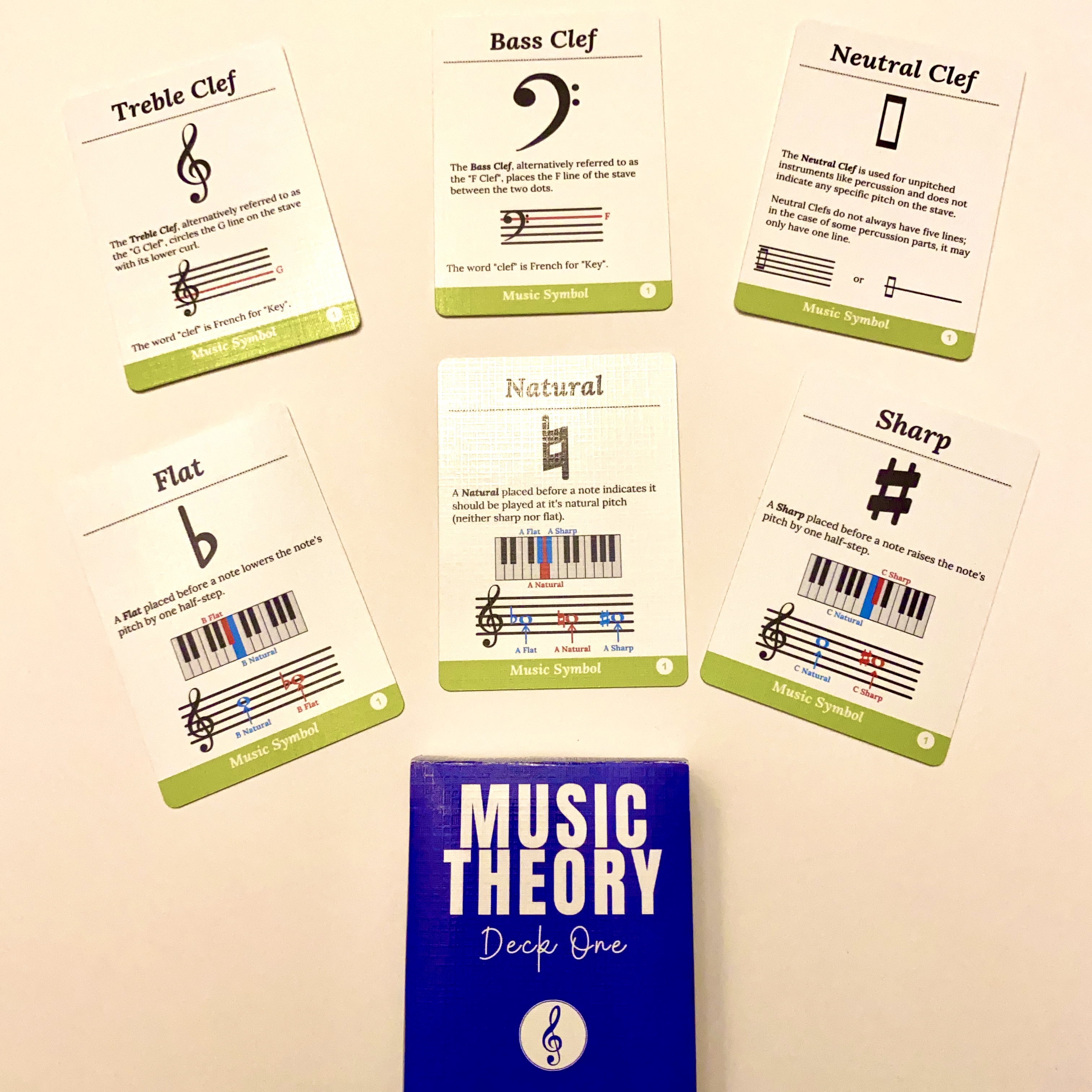 Music Theory: Deck One - Introduction to Music Theory 1