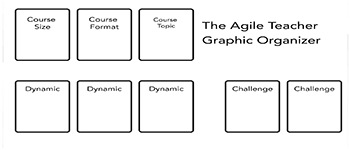 The Agile Teacher logo