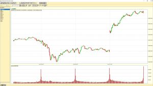 nasdaq5min4