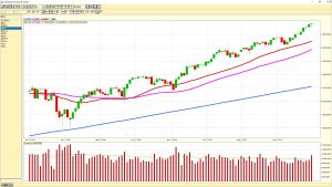 sp500weekly4