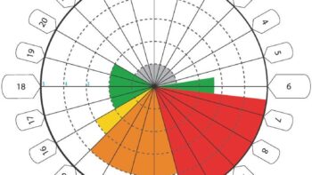 Permalink to: Procrastination & Time Management