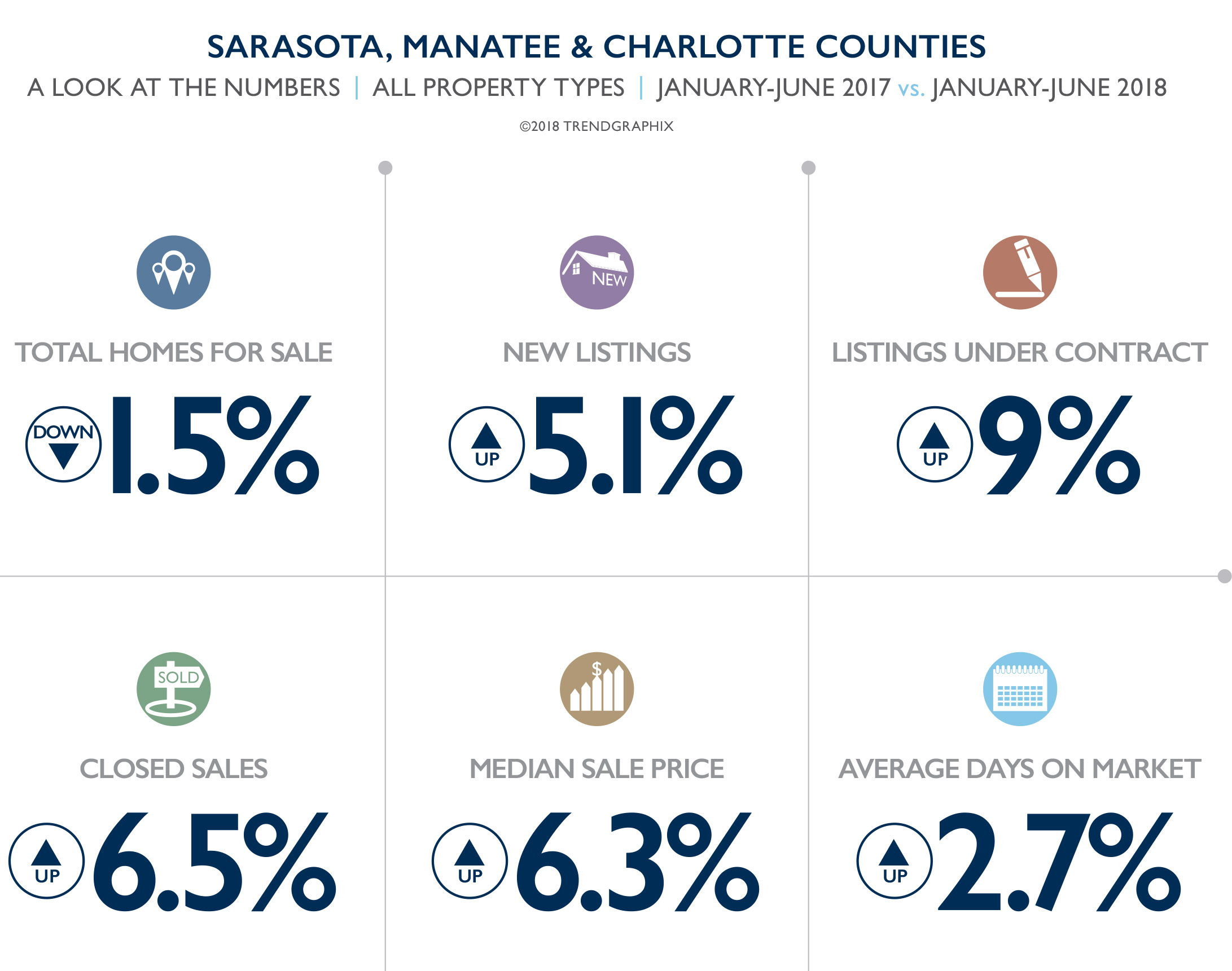 Q2 Market Snapshot