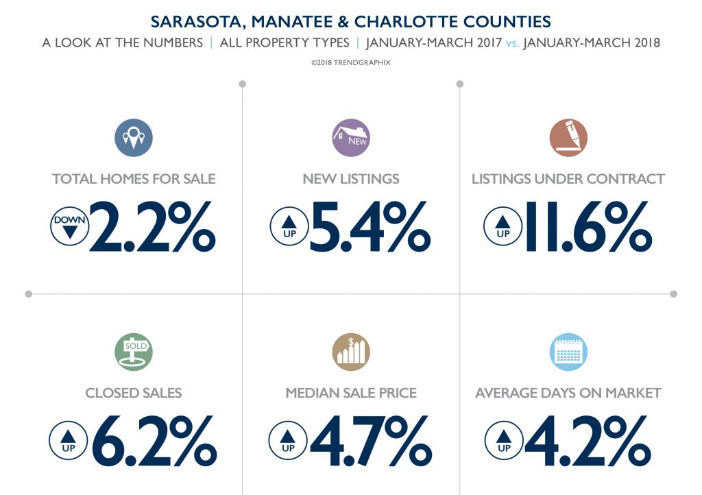 Q1 market report