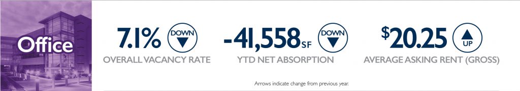 sarasota commercial real estate office