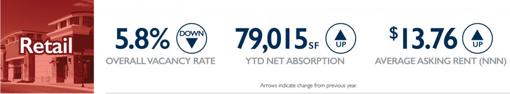 sarasota commercial real estate retail
