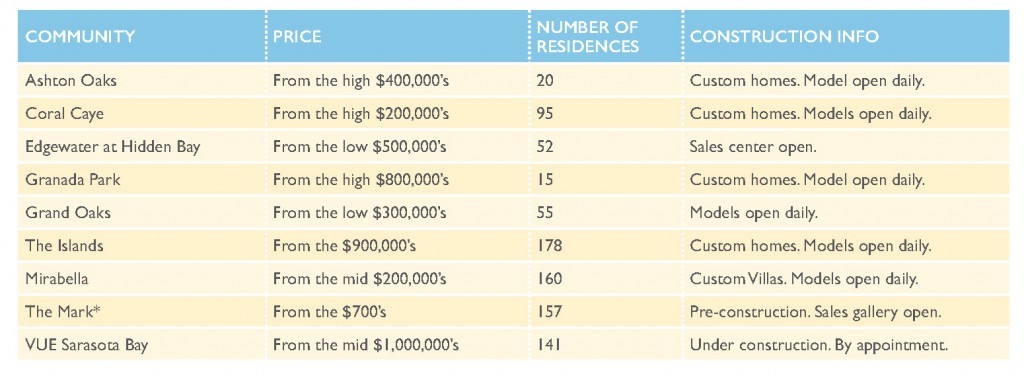 Commercial-QuarterlyReport2016-03-NewHomes