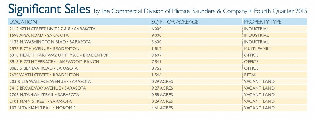Commercial-QuarterlyReport2016-03_SignificantSales