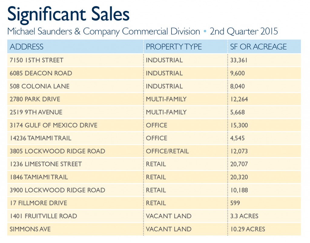 Commercial-Significant Sales