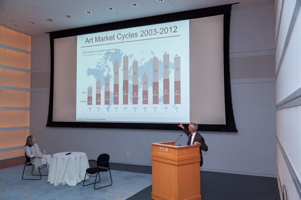 Emerging Markets- Art and the Global Economy