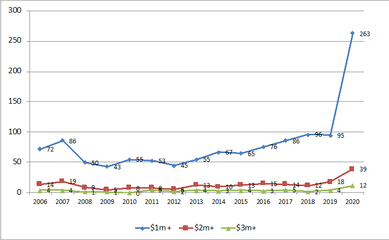 Single Family Unit Sales
