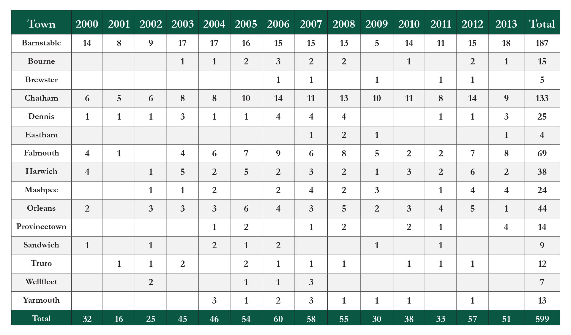 CC_table_hr