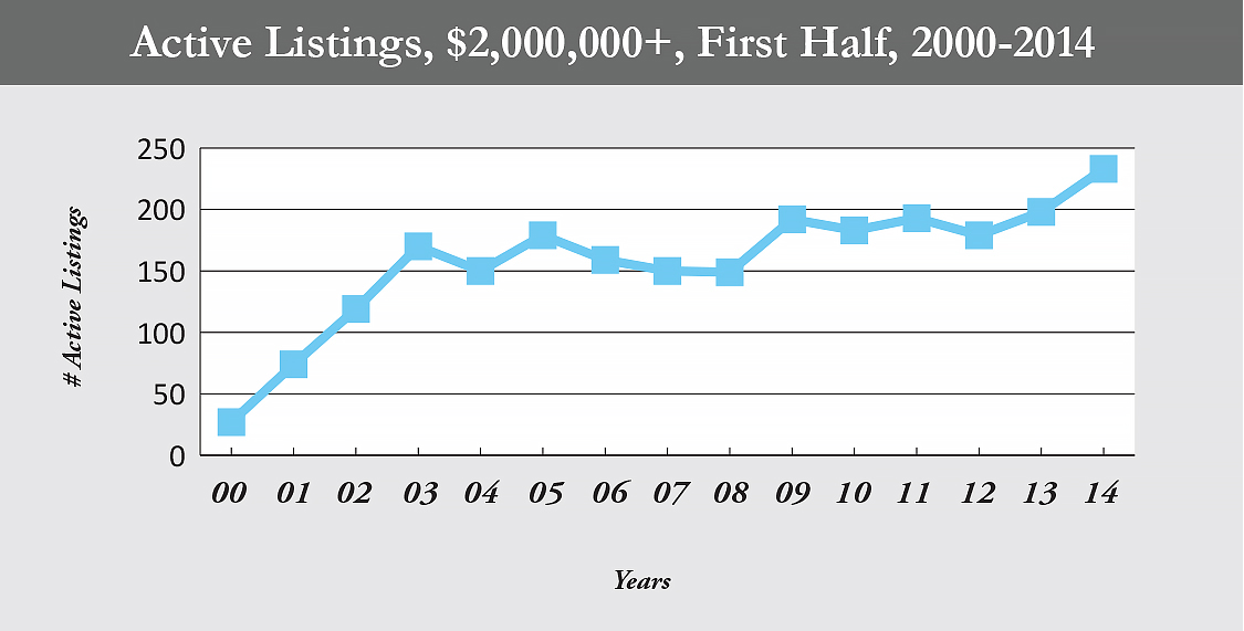 active_listings_1st_half_middlesex_2014