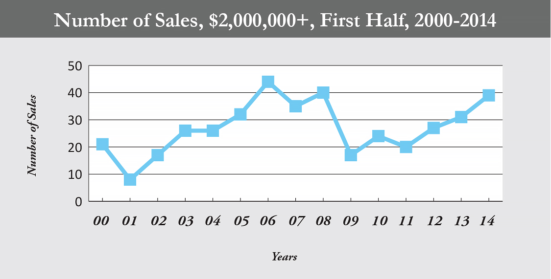 number_sales__1st_half_2004