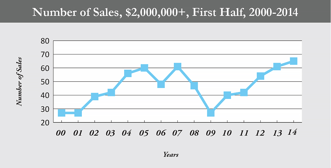 number_sales__1st_half_middlesex_2014