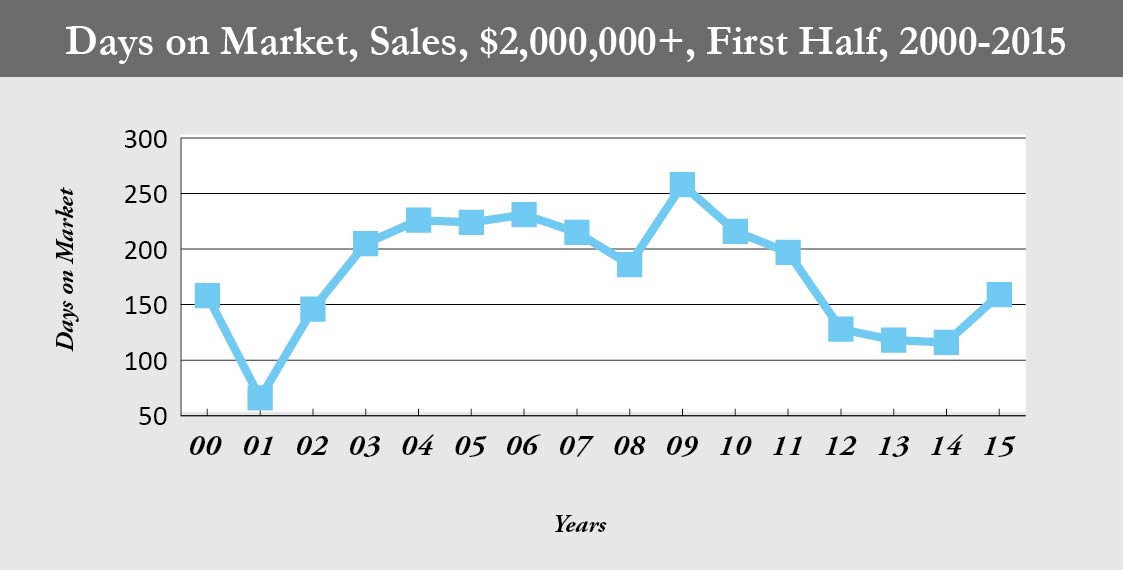 MC_days on market_HR