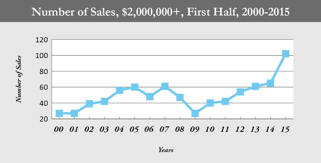 MC_number of sales_HR