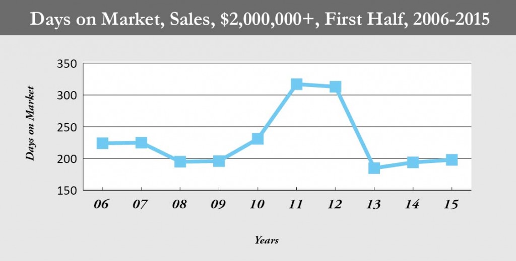NC_days on market_HR