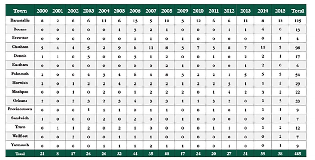 CC_Table_HR
