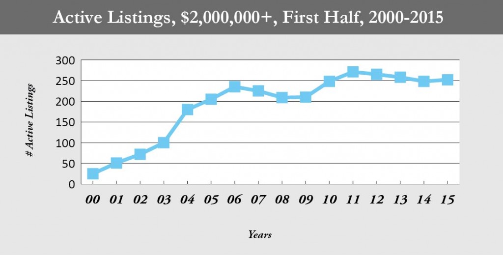 CC_active listings_HR