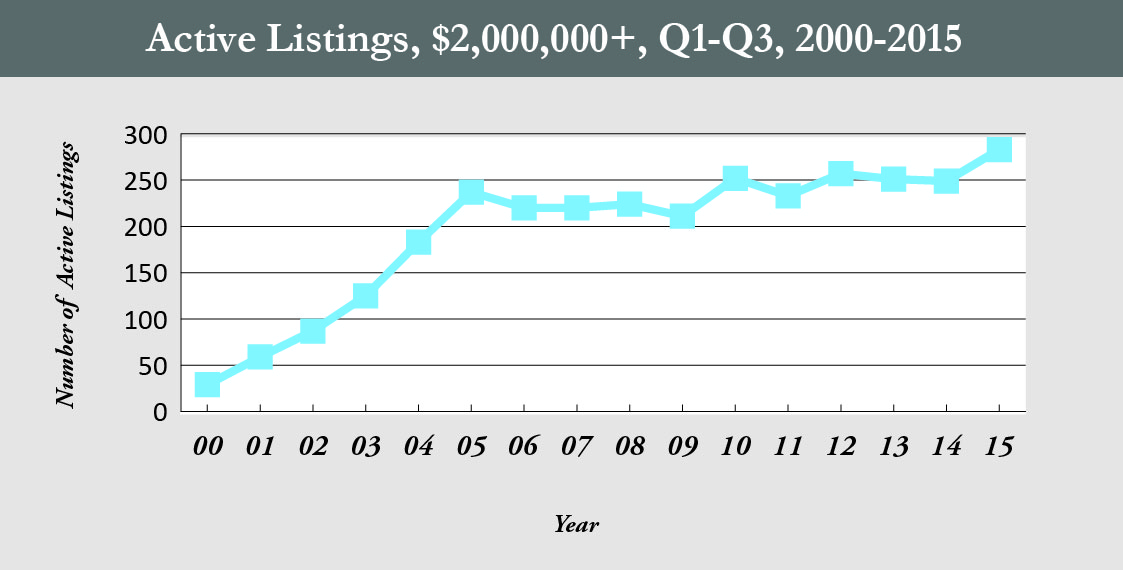 CC_Active Listings_HR