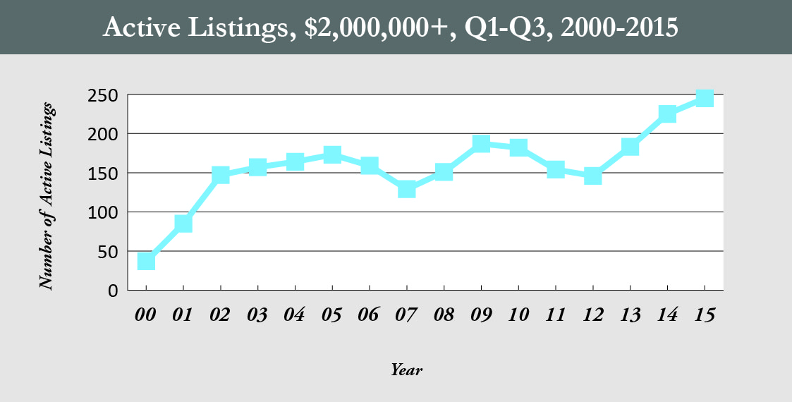 MC_active listings_HR