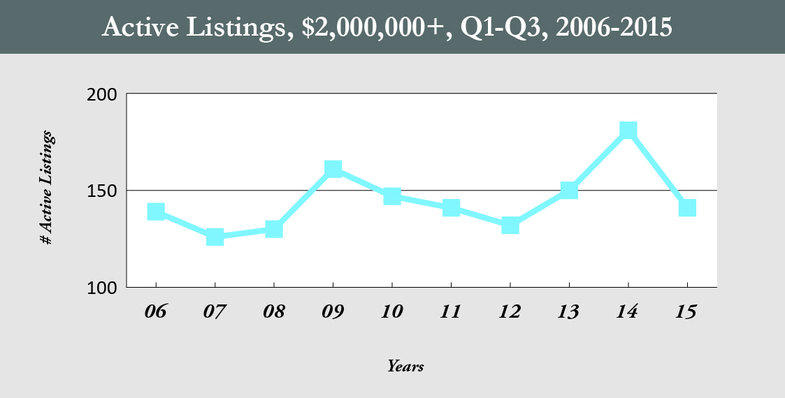 NC_active listings_HR