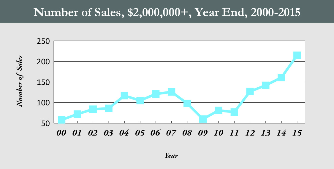 MC_number of sales_HR