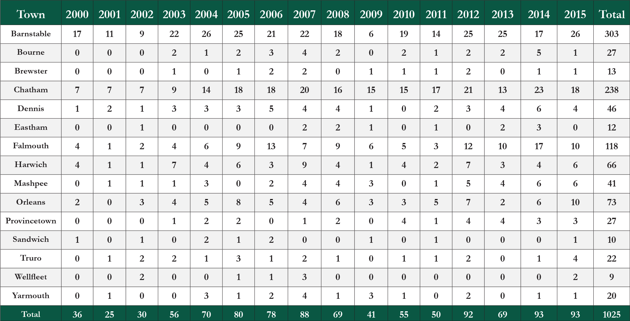 CC_Table_HR