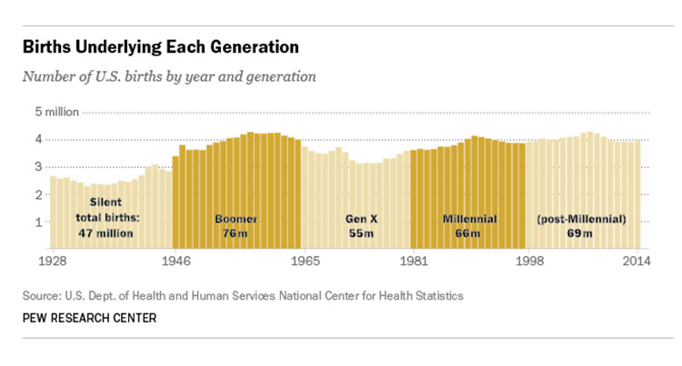 U.S. Dept of Health & Human Sesrvices National Center for Health Statistics Luxury real estate market