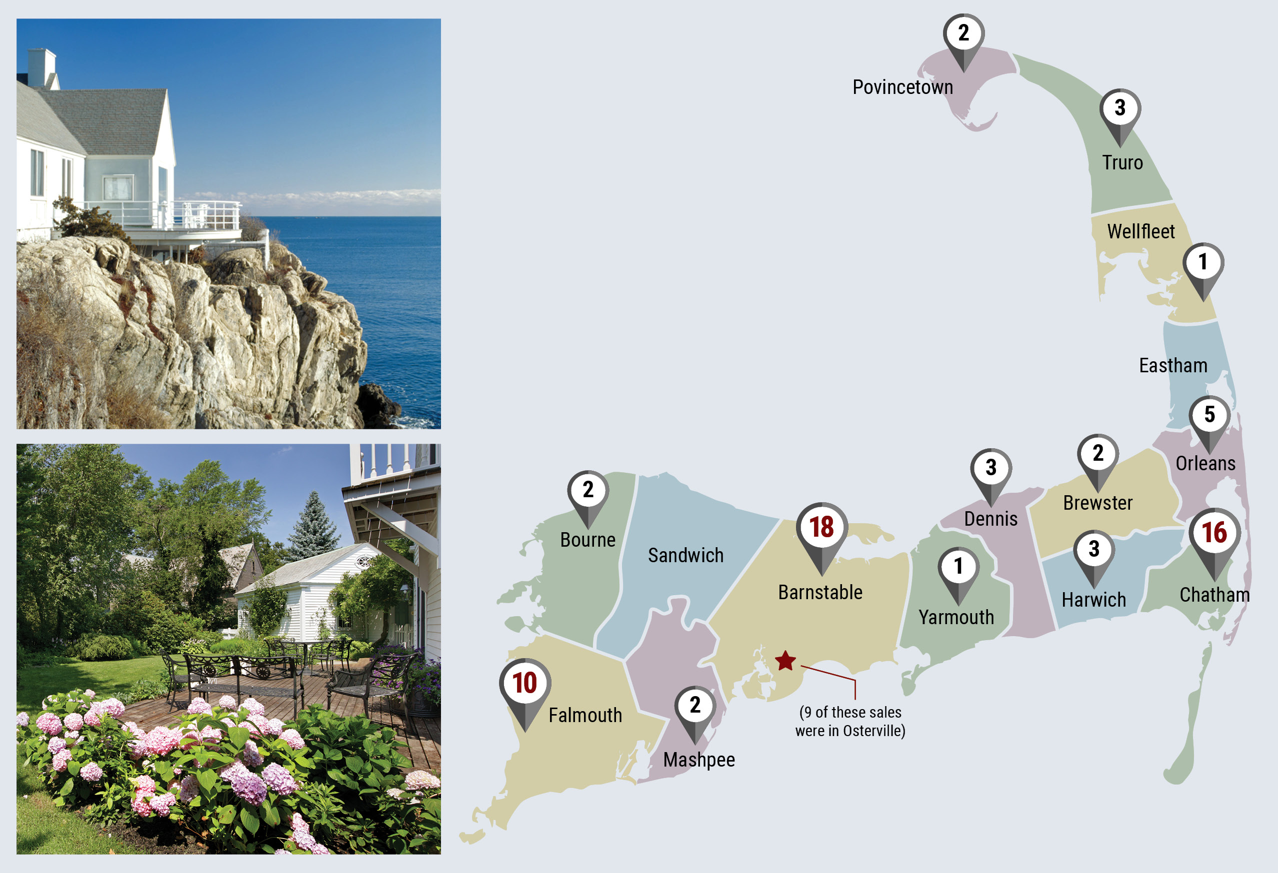 Cape Cod - Sales by Town map Cape Cod Market Watch