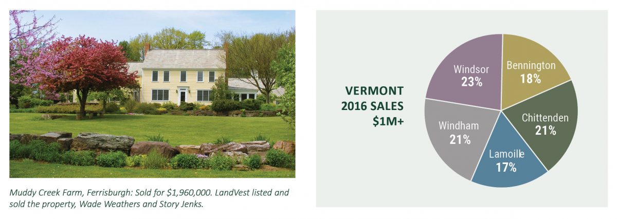 Image: Northern Vermont Real Estate, Muddy Creek Farm, SOLD