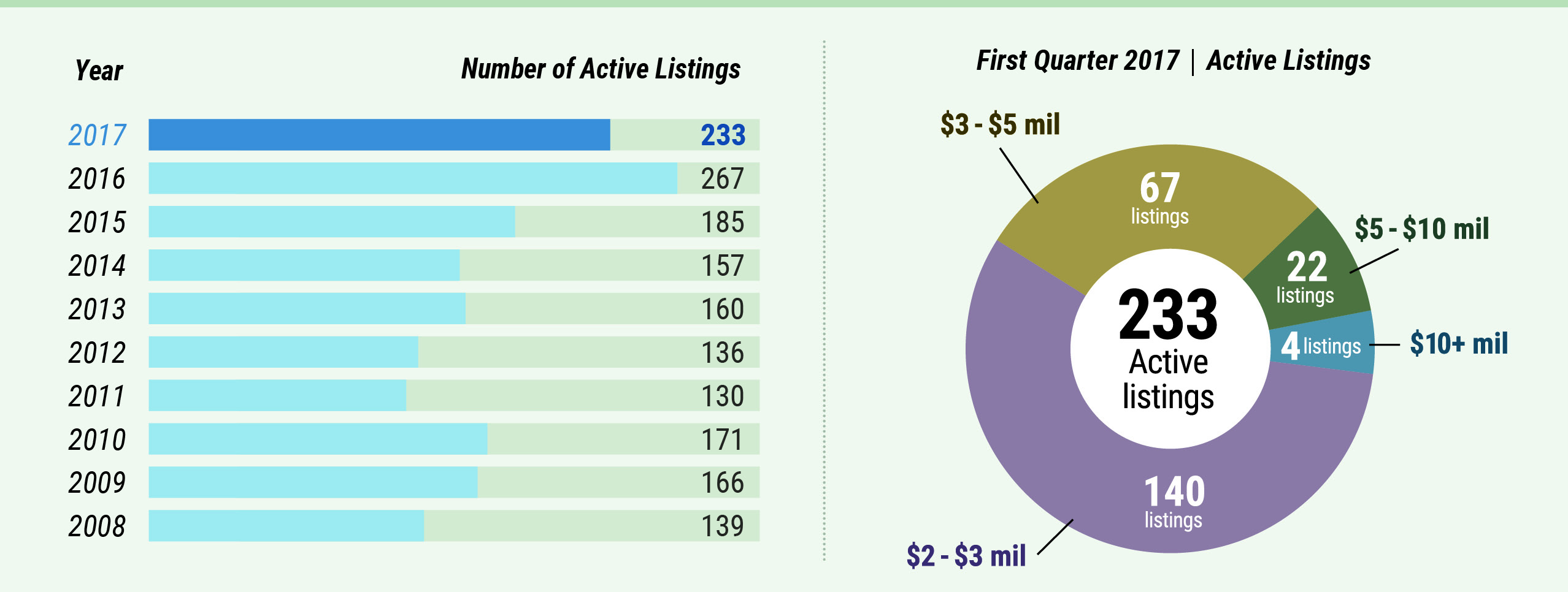Middlesex County - Q1 2017 Active Listings Middlesex County: Active Listings