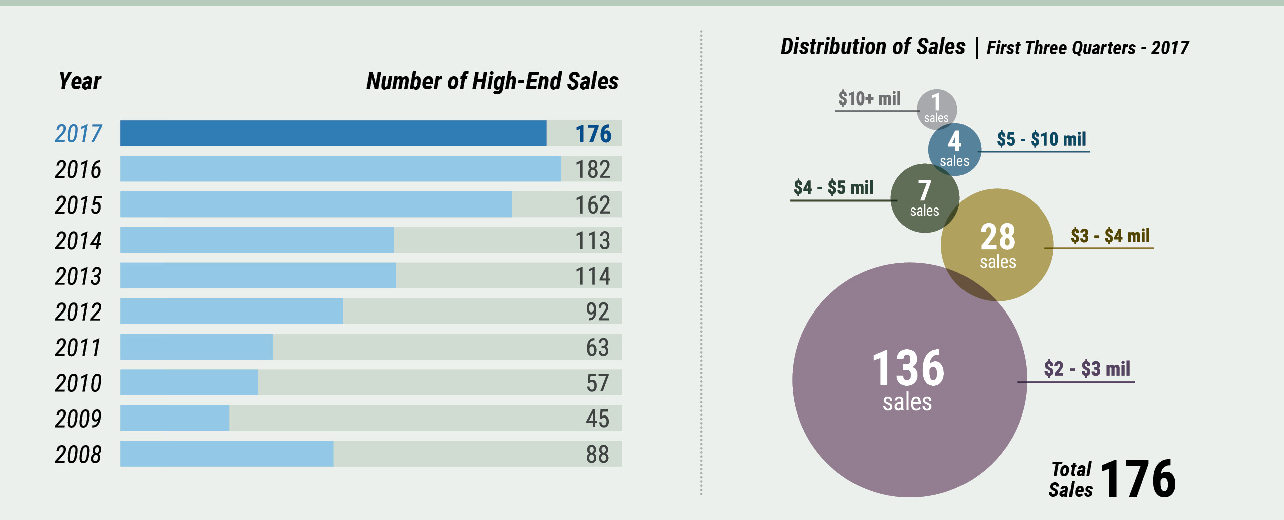 Middlesex County First Half 2017 High-End Sales Middlesex County, first half-year 2017 market report, high-end sales