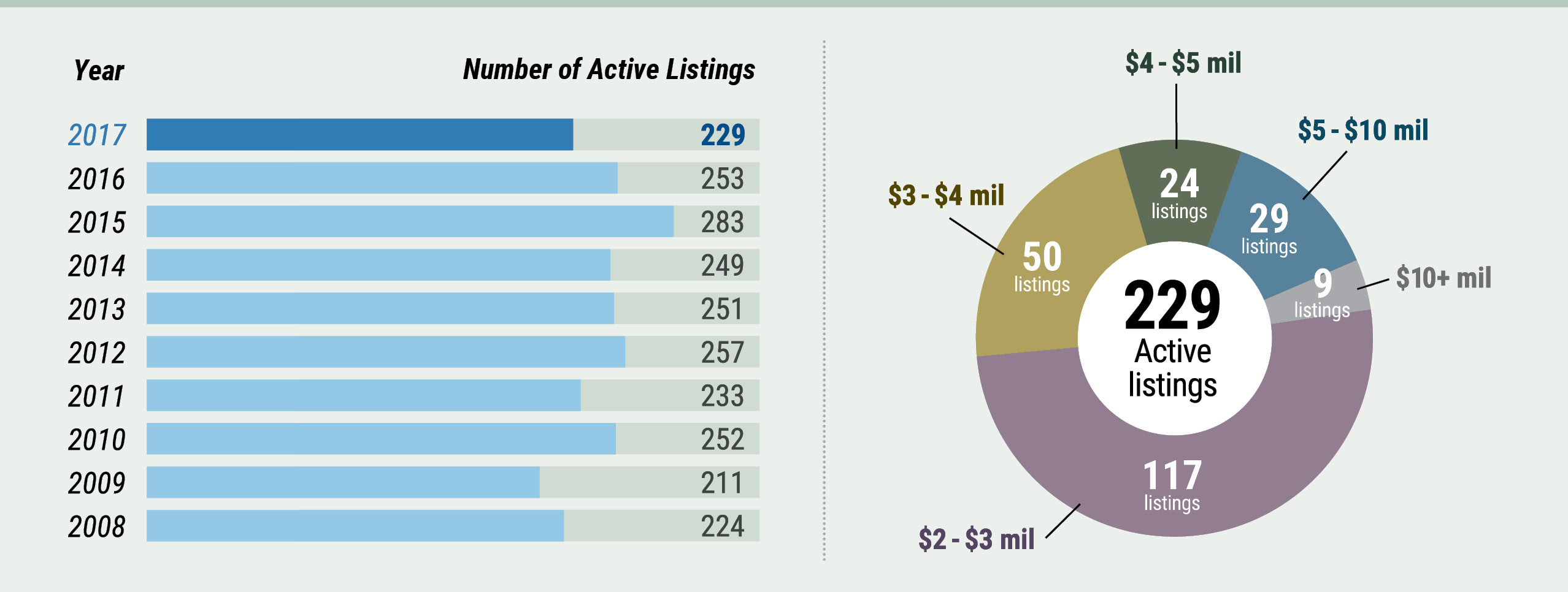Cape Cod - 2016 Active Listings