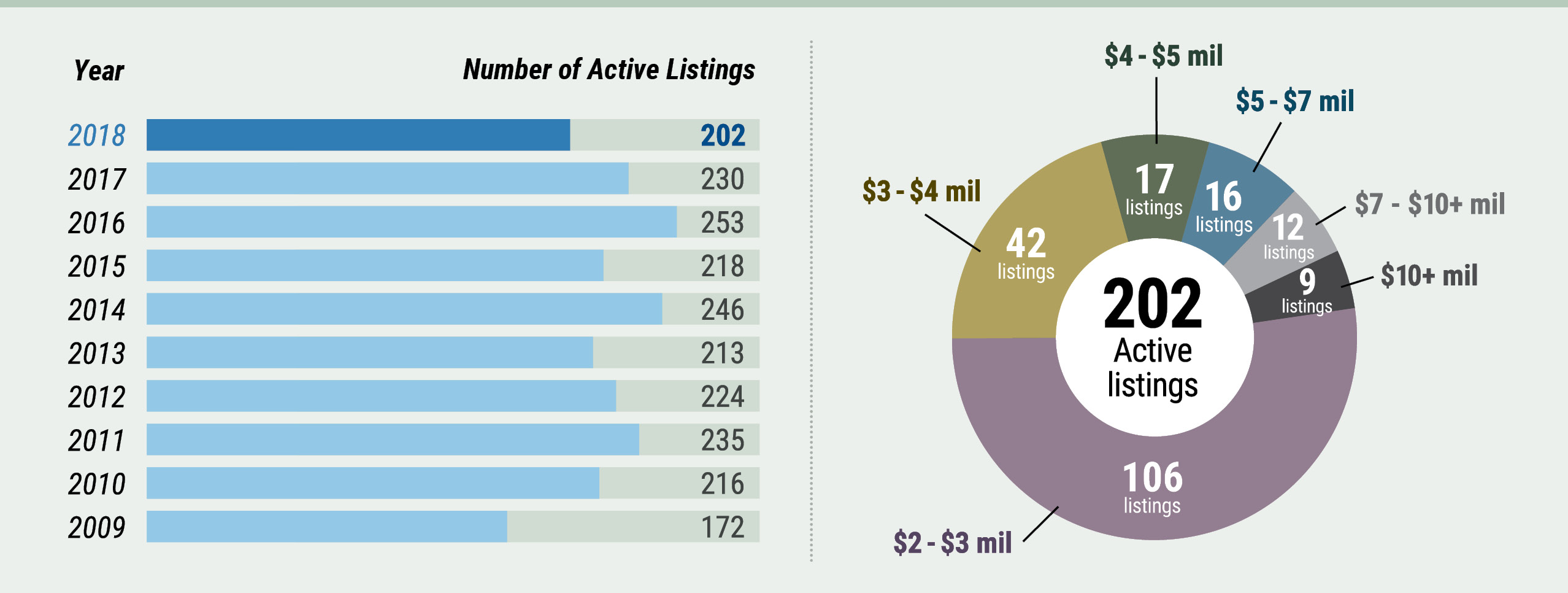 Cape Cod - Active Listings 2018 Cape Cod Q1 Market Watch - Active Listings