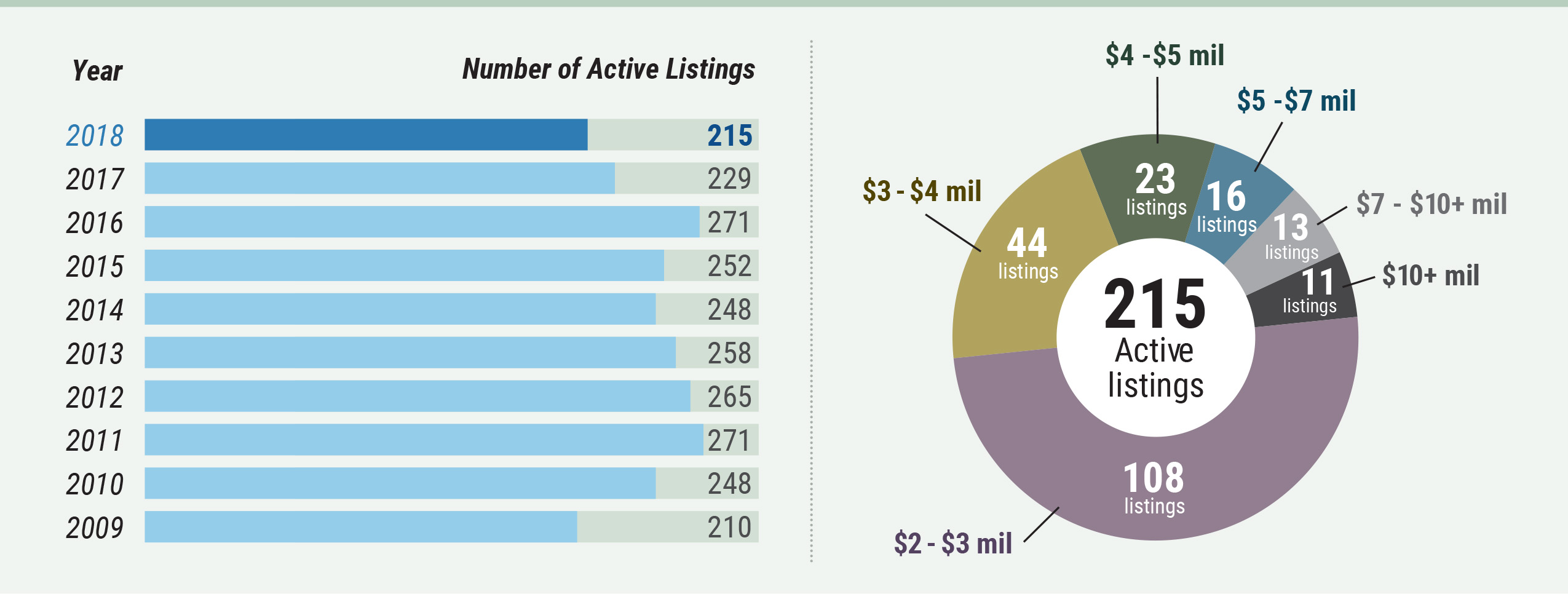 Cape Cod - Active Listings