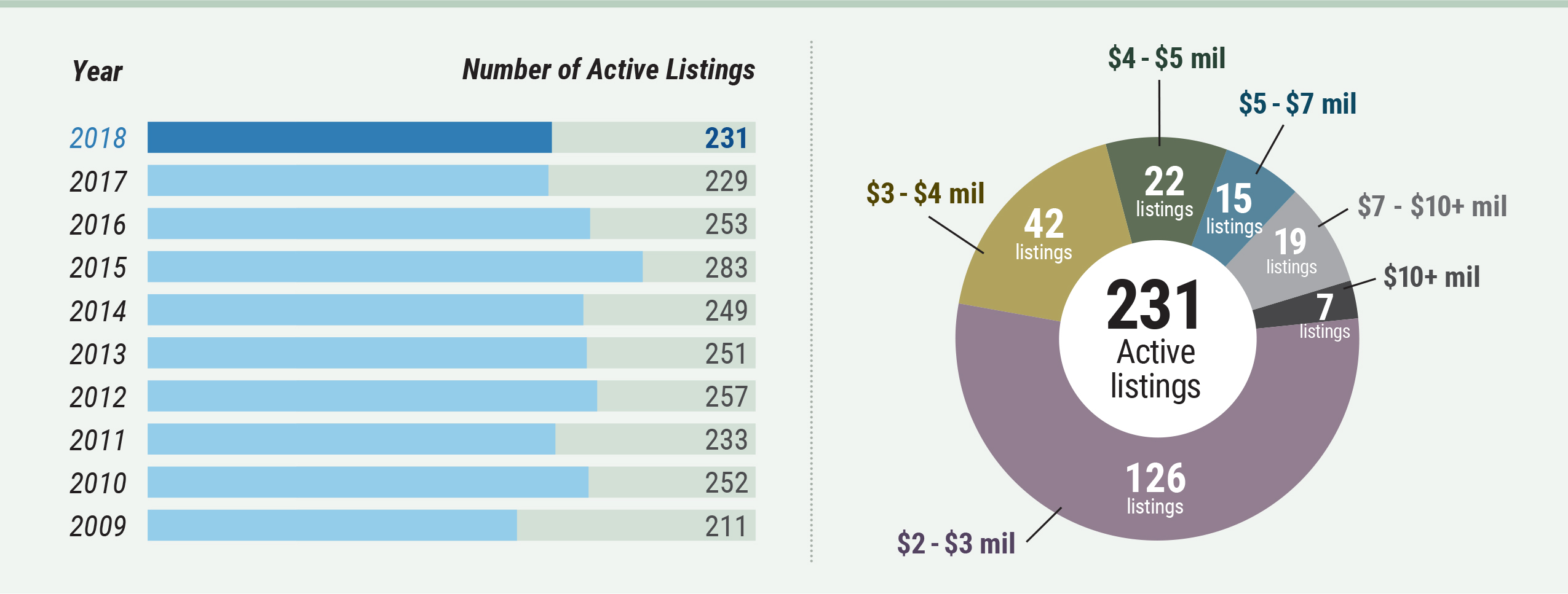 Cape Cod - Active Listings