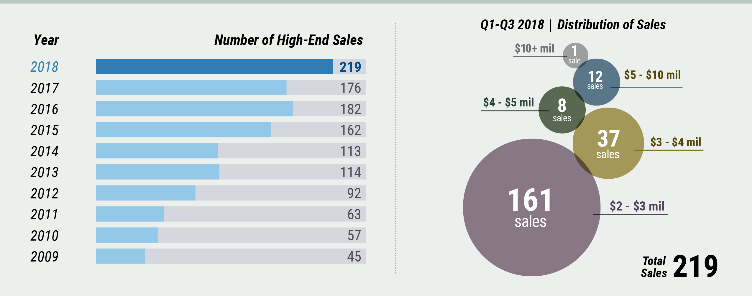 Middlesex County First Half 2017 High-End Sales