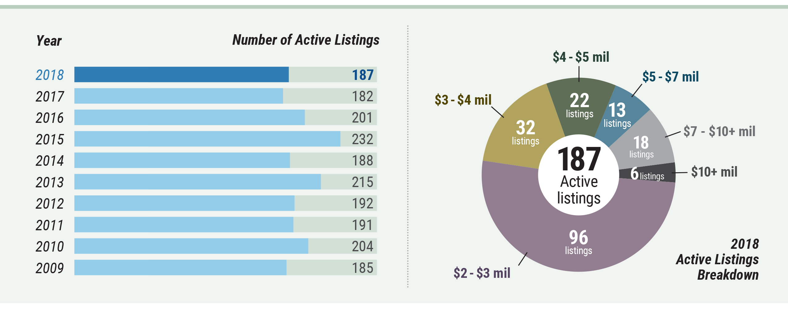 Cape Cod - Active Listings Cape Cod Market Watch - Active Listings