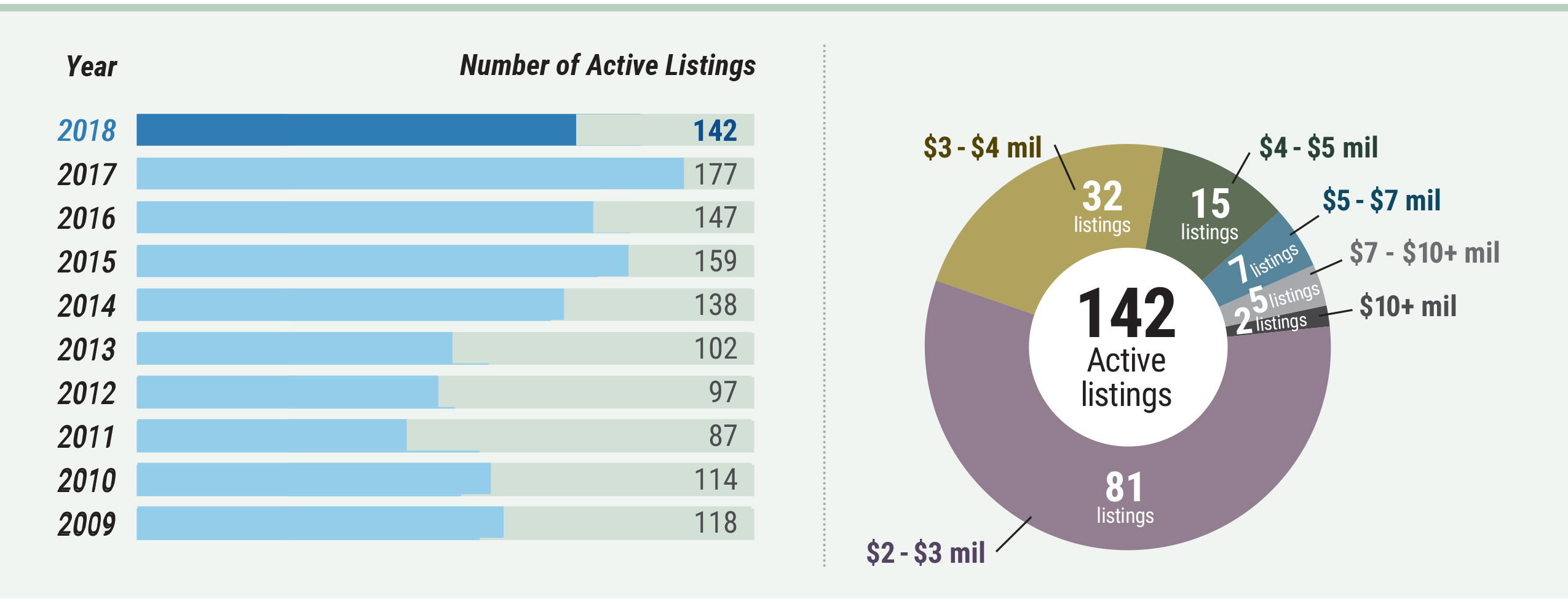 Number of Active Listings