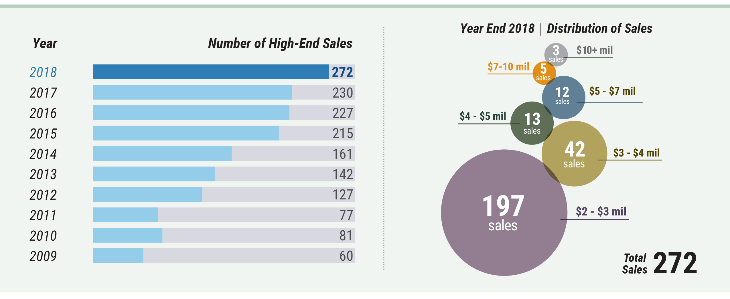 Middlesex County Year End 2018 High-End Sales Middlesex County Market